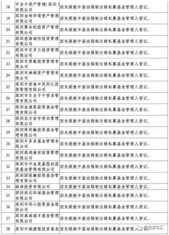 深圳私募黑名单：国资系、大咖系、人气私募通通“上榜”