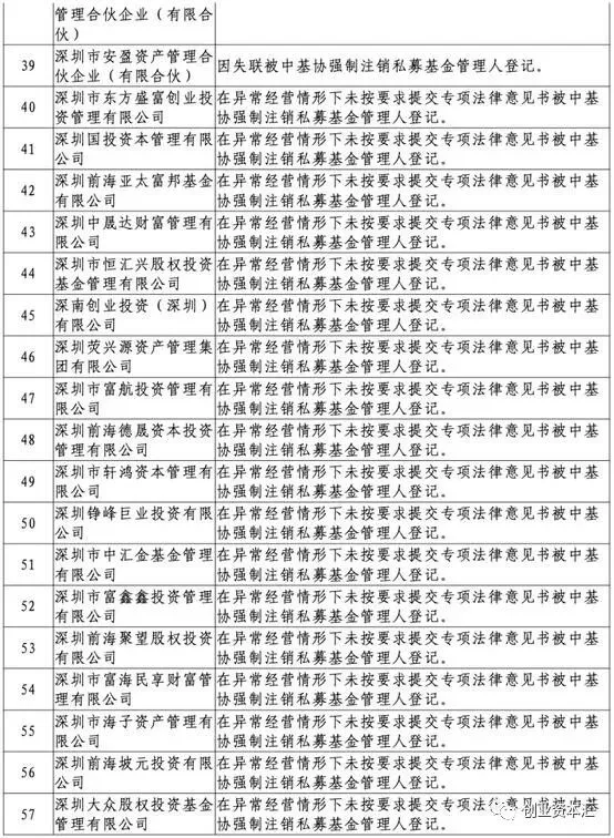 深圳私募黑名单：国资系、大咖系、人气私募通通“上榜”