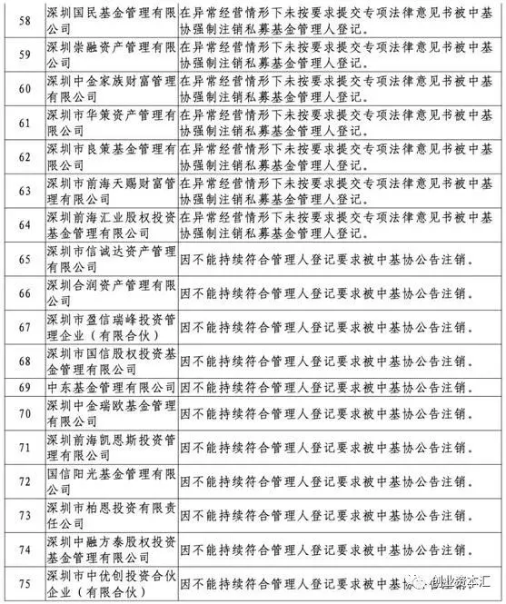 深圳私募黑名单：国资系、大咖系、人气私募通通“上榜”