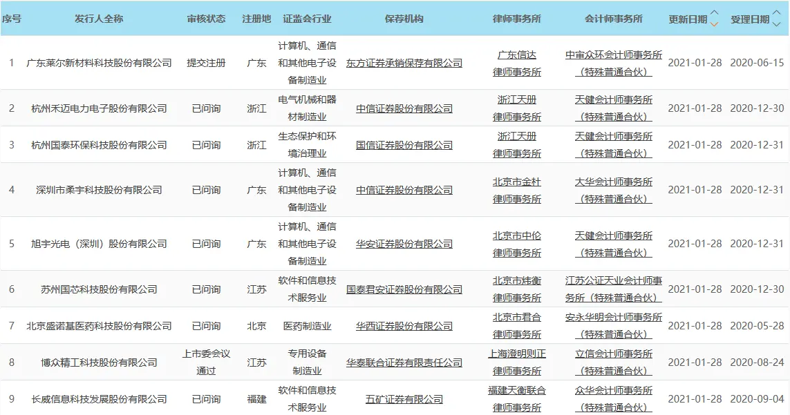 科创板晚报｜海思等90家单位申请筹建全国集成电路标准化技术委员会 康希诺2020年预亏4亿元到4.3亿元