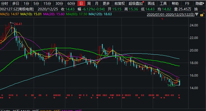 陈光明旗下睿远基金减持至少1900万股！高毅买入至少600万股，这只股票让投资大佬分道扬镳