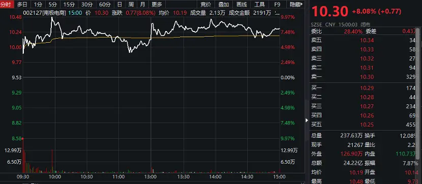 陈光明旗下睿远基金减持至少1900万股！高毅买入至少600万股，这只股票让投资大佬分道扬镳