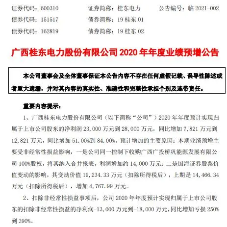 桂东电力2020年预计净利2.3亿-2.8亿同比增加51％-84％ 受非经常性损益影响