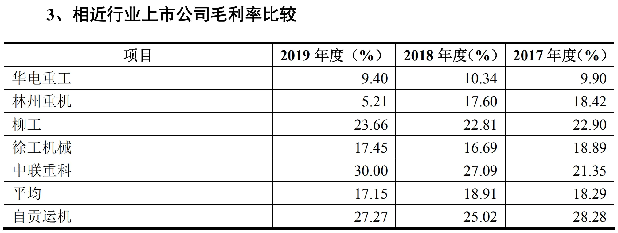 运机股份冲刺IPO 被监管问及的实控人小贷公司“悄悄”改了名