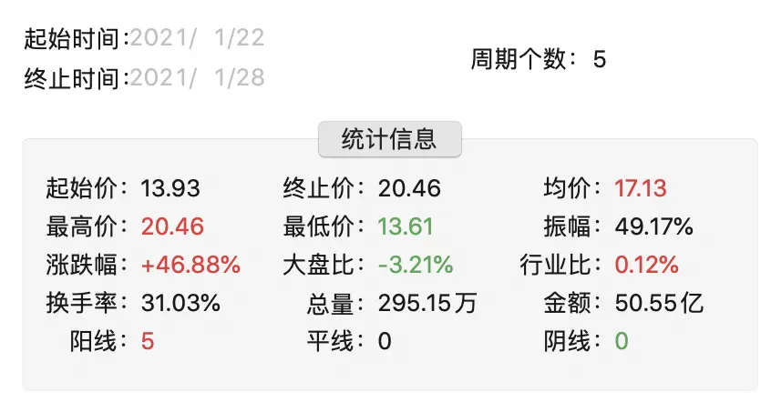 乘新能源之风，小康股份五天四板，晚间提示风险