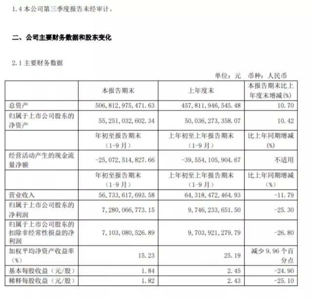 开火锅店、做装修，终成485亿河北首富，今却在艰难过冬！