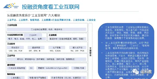 2020年工业互联网融资情况表、投融资报告与分析