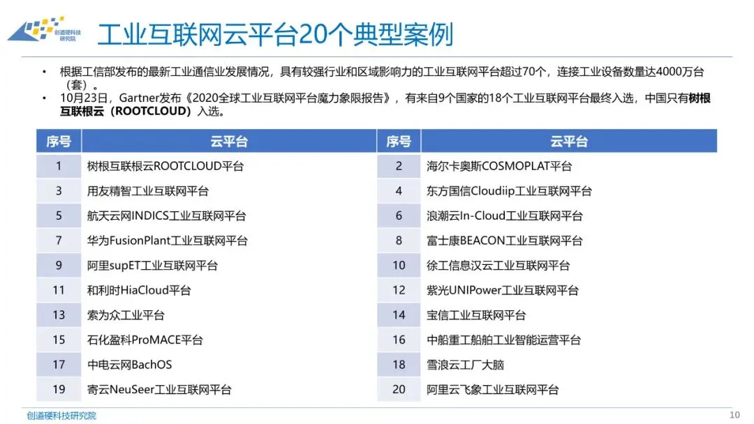 2020年工业互联网融资情况表、投融资报告与分析