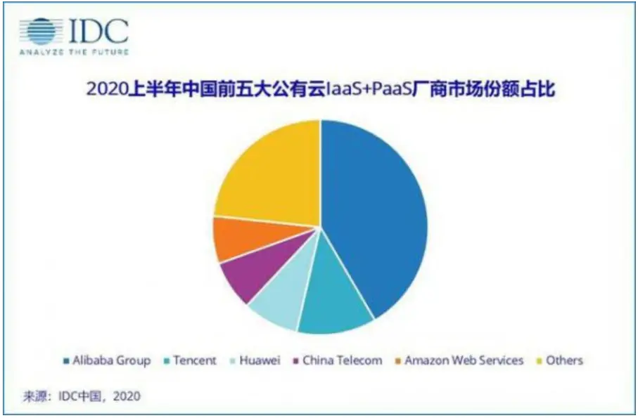 余承东接管华为云，云业务能否更进一步？