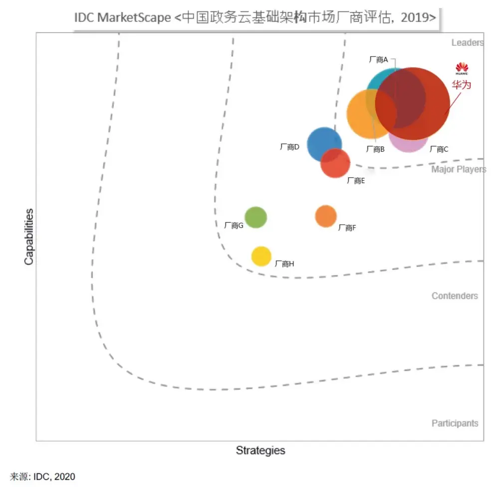 余承东接管华为云，云业务能否更进一步？