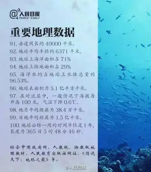 100道地理常识，你和孩子都知道多少？