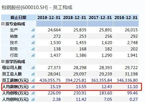 包钢换帅，刘振刚掌舵