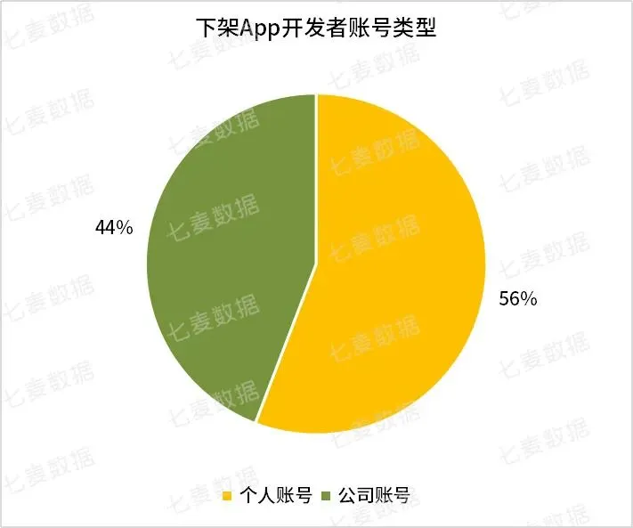 关键词搜索结果Top10变化率波动明显，与App下架相关