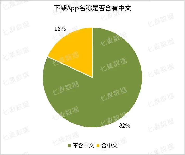 关键词搜索结果Top10变化率波动明显，与App下架相关