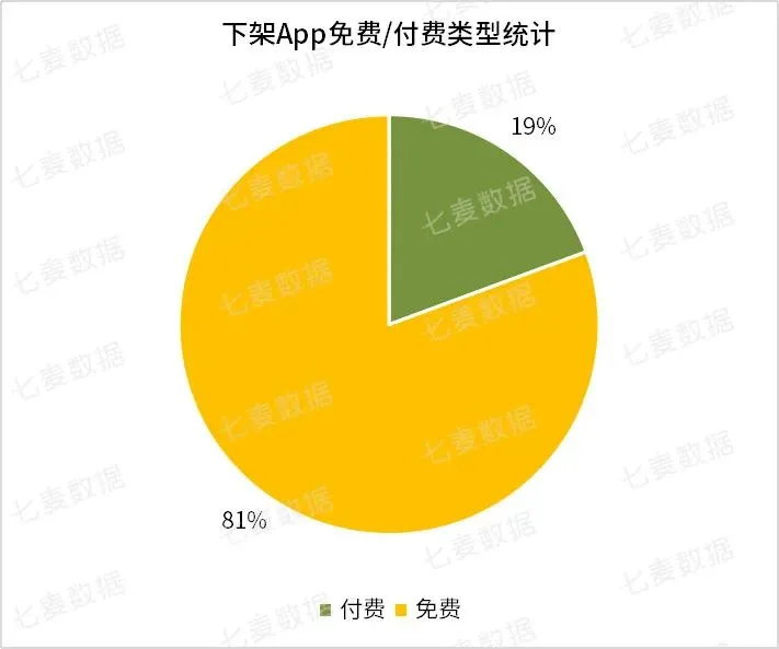 关键词搜索结果Top10变化率波动明显，与App下架相关