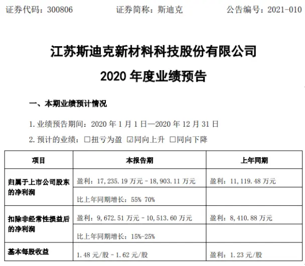 斯迪克2020年预计净利1.72亿-1.89亿增长55％-70％ 持续降低成本