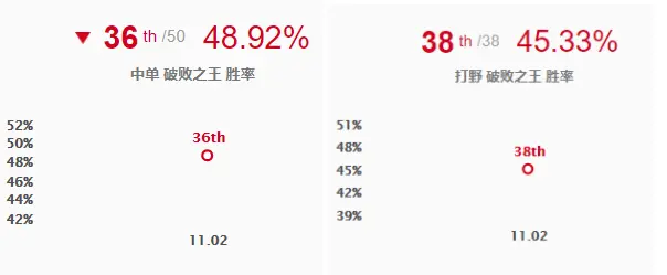 英雄聯盟 佛耶戈本週LEC默認禁用，下週才能正式解鎖使用