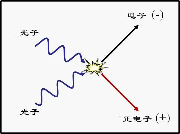 1.4亿亿亿亿℃是个什么概念？可以让时空崩塌，一切失去意义