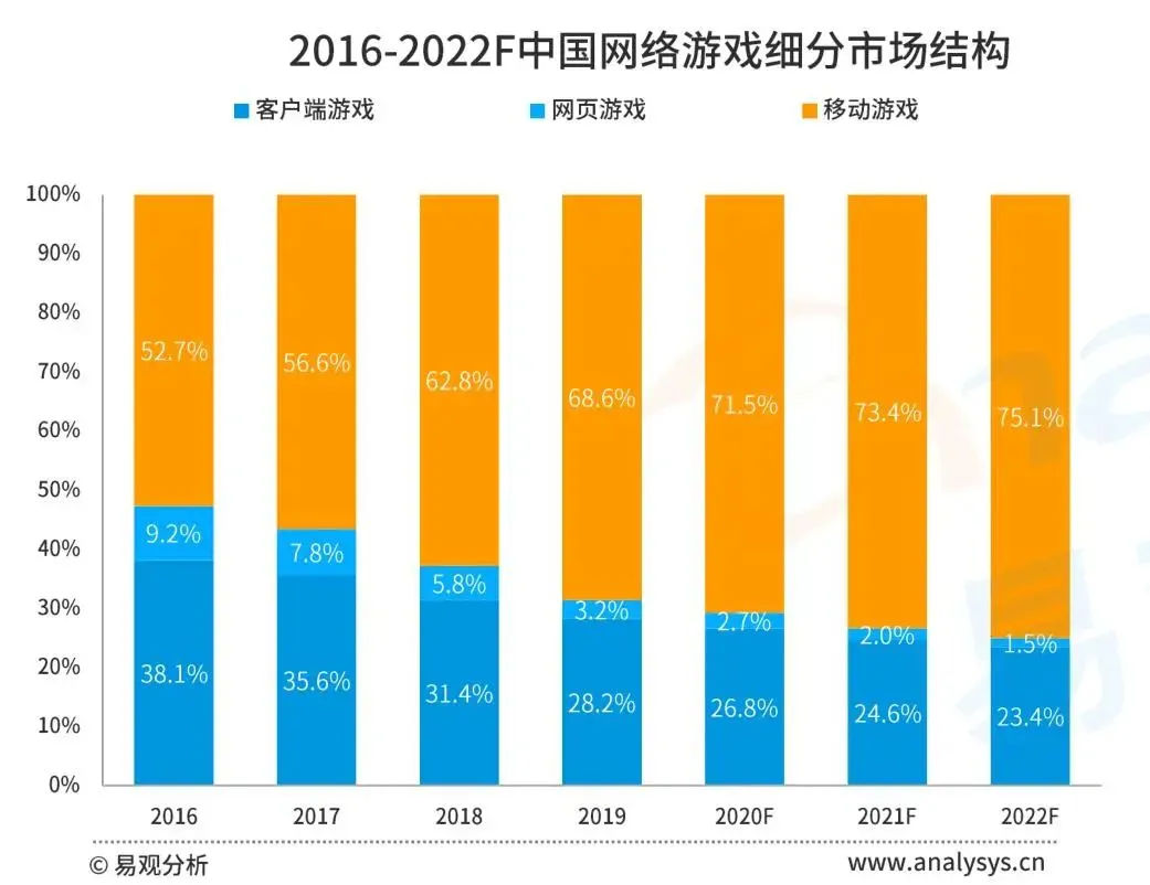 20亿用户待唤醒，腾讯手游助手背后的模拟器市场不容忽视