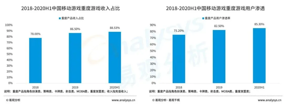 20亿用户待唤醒，腾讯手游助手背后的模拟器市场不容忽视