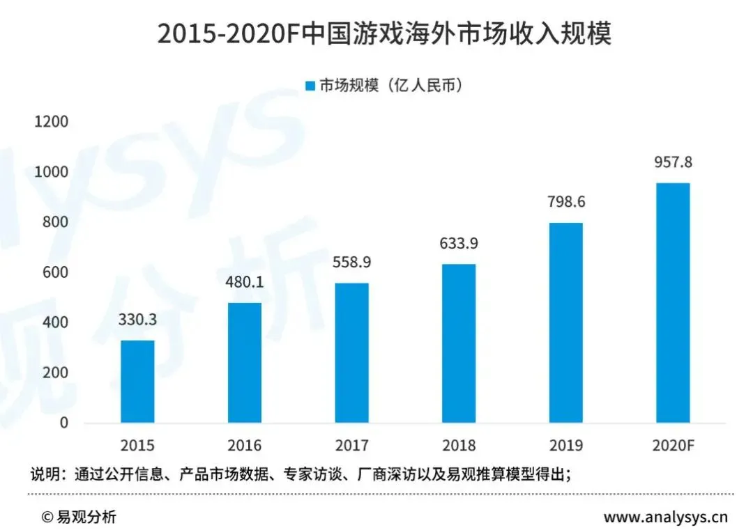 20亿用户待唤醒，腾讯手游助手背后的模拟器市场不容忽视