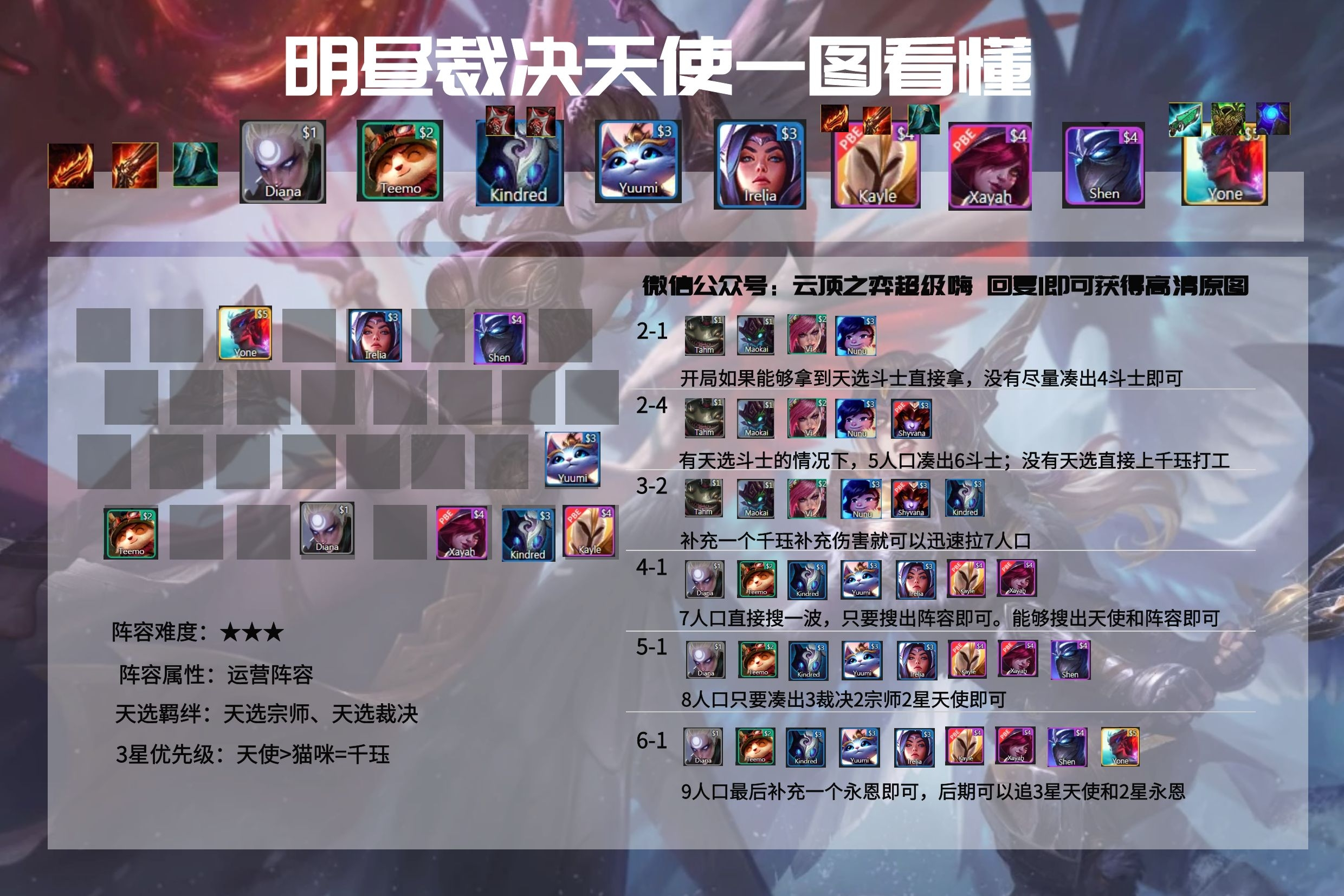 云顶11.2：森林霞跌入神坛 明昼三大体系强势崛起成版本T0阵容