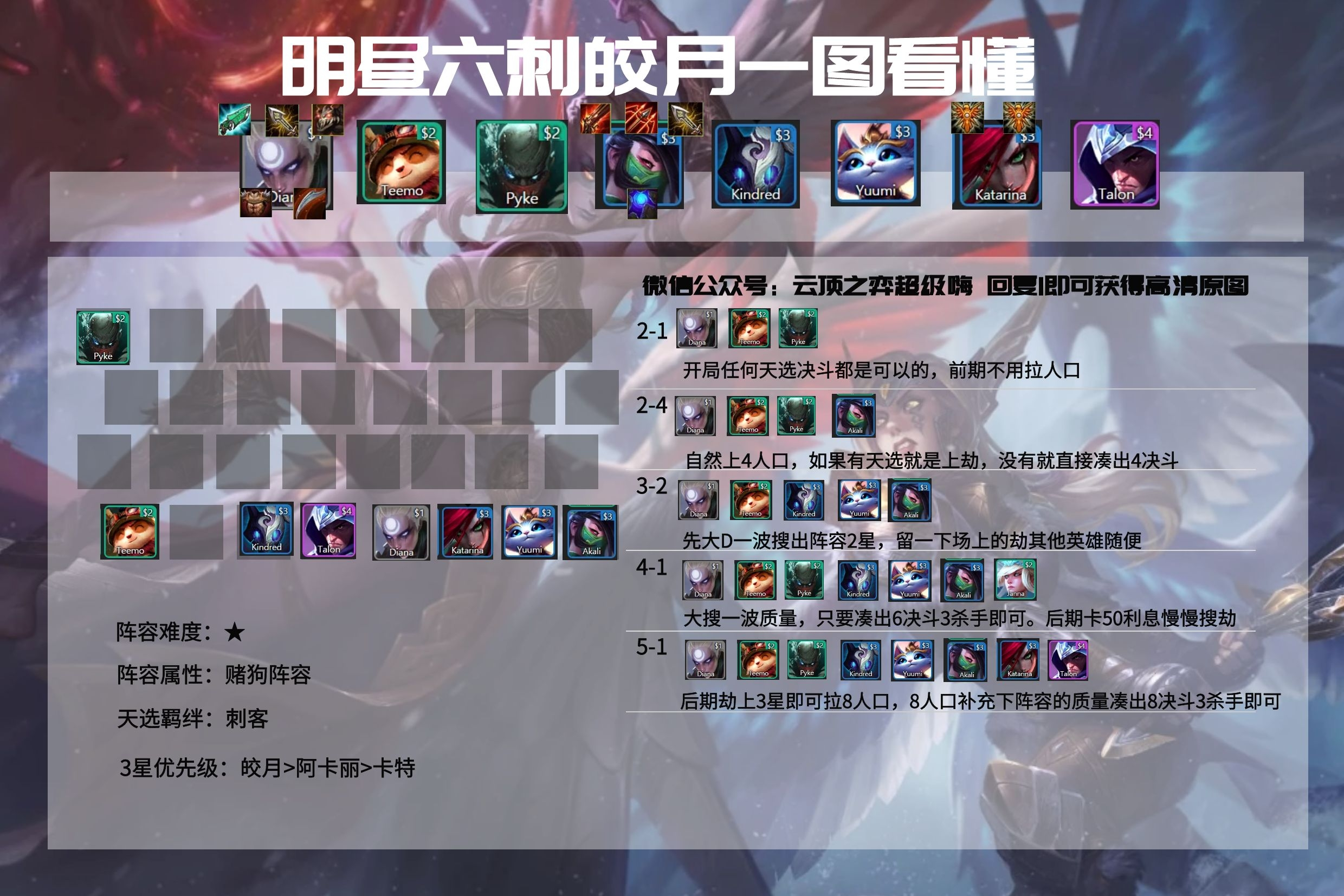 云顶11.2：森林霞跌入神坛 明昼三大体系强势崛起成版本T0阵容