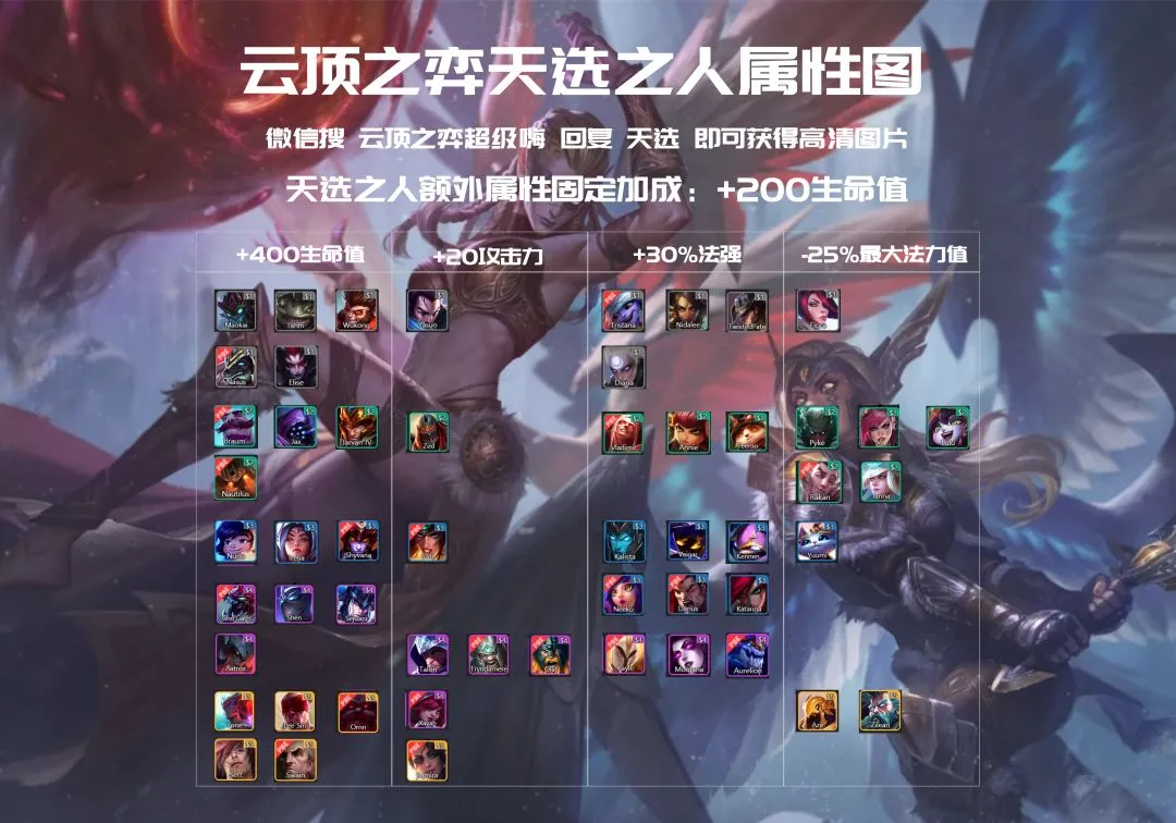 云顶11.2：森林霞跌入神坛 明昼三大体系强势崛起成版本T0阵容
