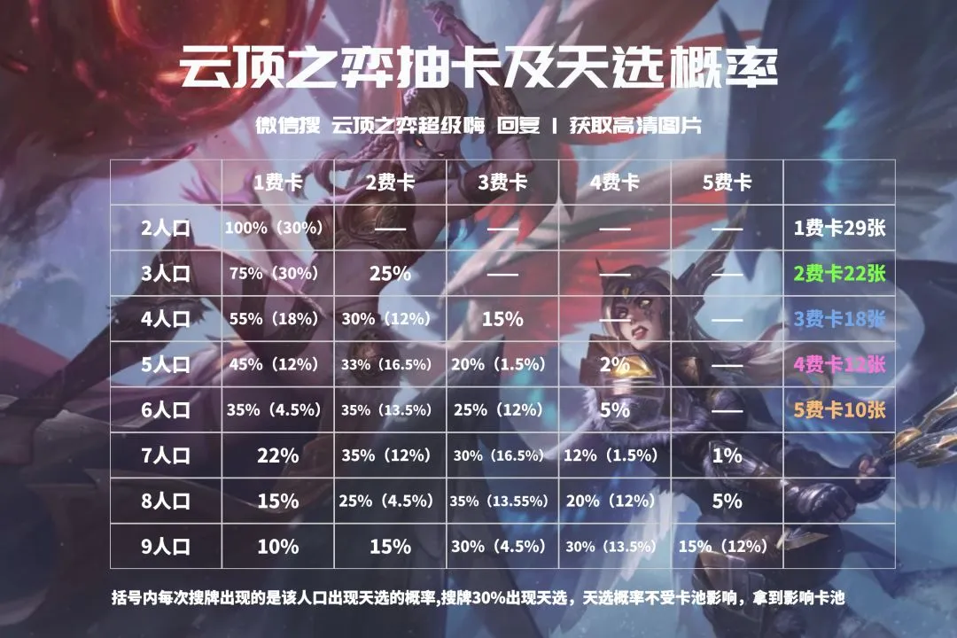 云顶11.2：森林霞跌入神坛 明昼三大体系强势崛起成版本T0阵容