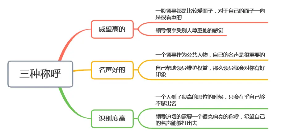 领导喜欢听的3个称呼，高情商喊个不停，低情商不懂开口