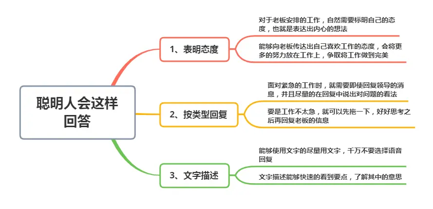 老板微信安排工作，少回复“好的”“收到”，聪明人会这样回答