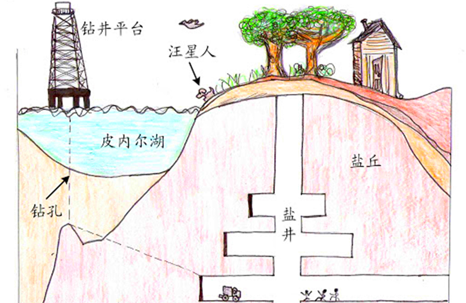 一枚钻头钻通了“地宫”，390亩地被卷入地下，淡水湖变咸水湖