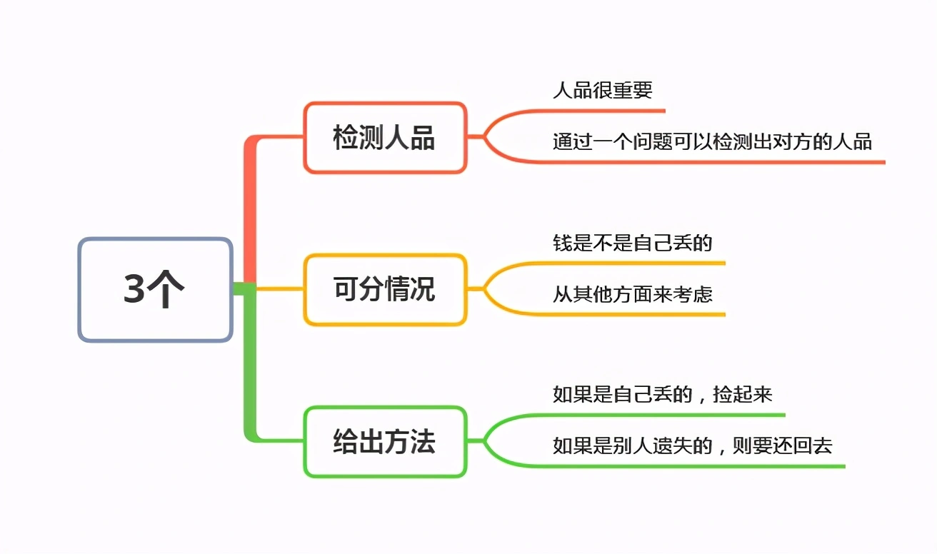 面试官：地上有500元，你是捡还是不捡？男孩高情商回答被录取