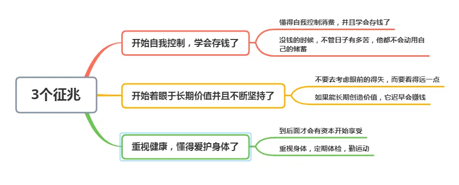 一个人开始变富有，往往会有3个征兆，如果你也有一个，就恭喜了