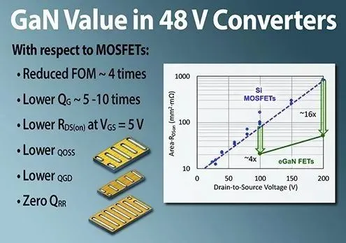半导体材料中的法拉利：GaN冲向2021！