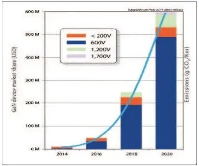 半导体材料中的法拉利：GaN冲向2021！