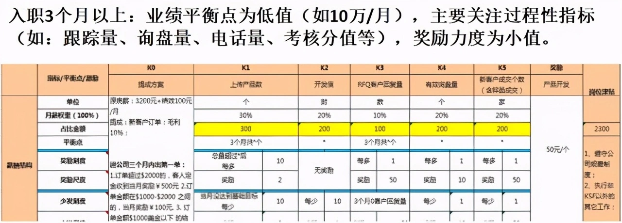 老员工因谁而辞职？65％ 的员工辞职，其实他们炒掉的是领导