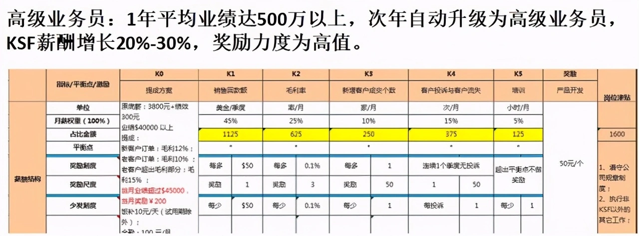 老员工因谁而辞职？65％ 的员工辞职，其实他们炒掉的是领导