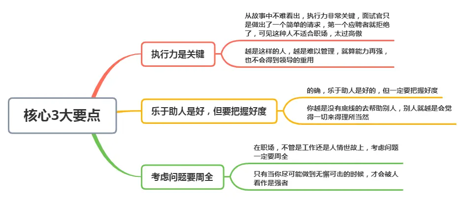 面试官：我来例假，能帮我倒杯热水吗？小伙满分回答，直接被录取