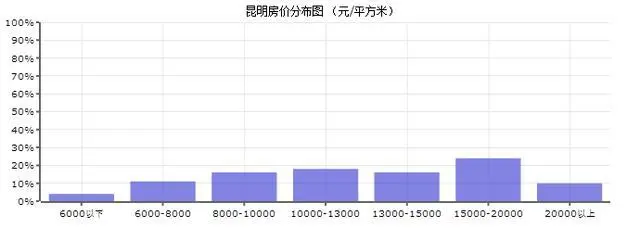 国内最宜居的城市之一：年平均气温16.5度，景色很美房价却并不高