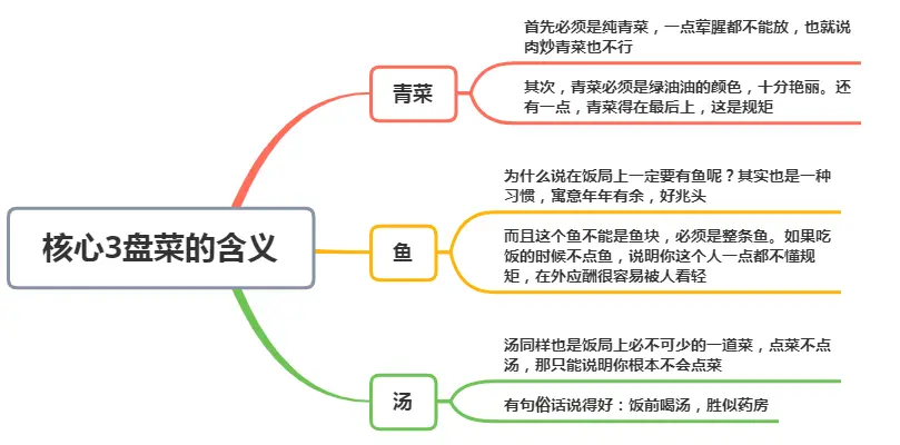 饭局点菜，领导让你“随便”，不懂这3盘菜的含义，很难混得好