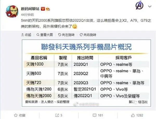 中国芯片巨头官宣5nm，拿下小米、荣耀的订单，与高通针锋相对