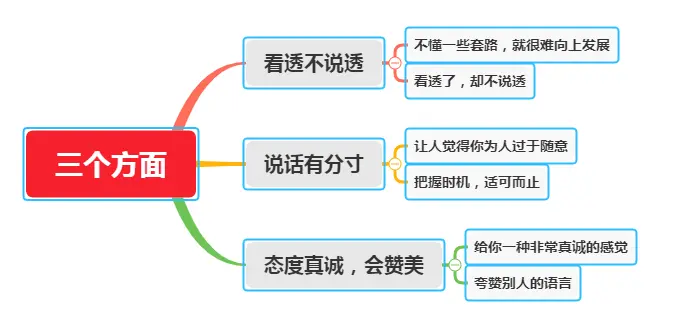 职场中，不会说话太吃亏了，一个高情商的职场高手，是怎么说话的