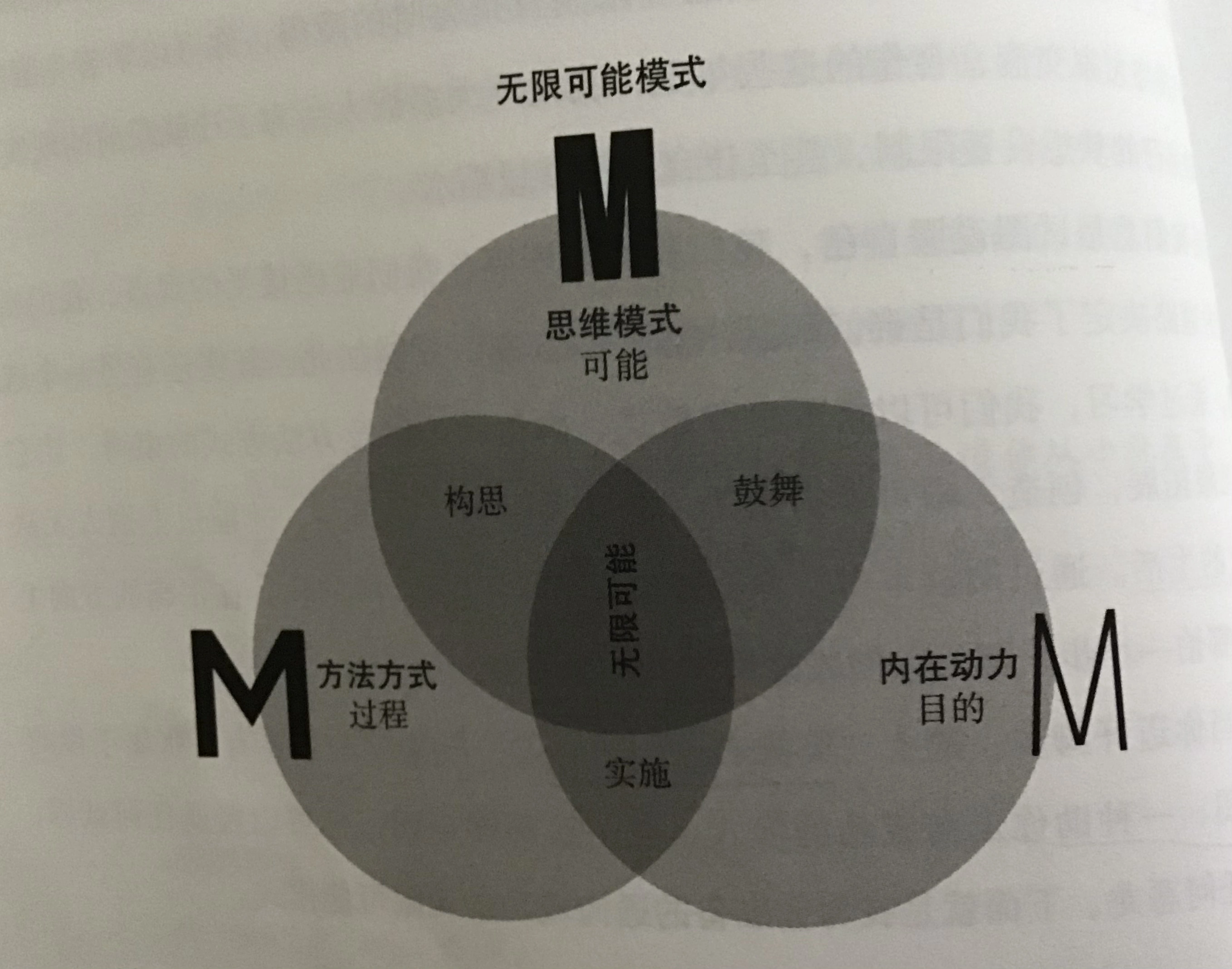 《无限可能》：生命没有极限，除非你自己设置