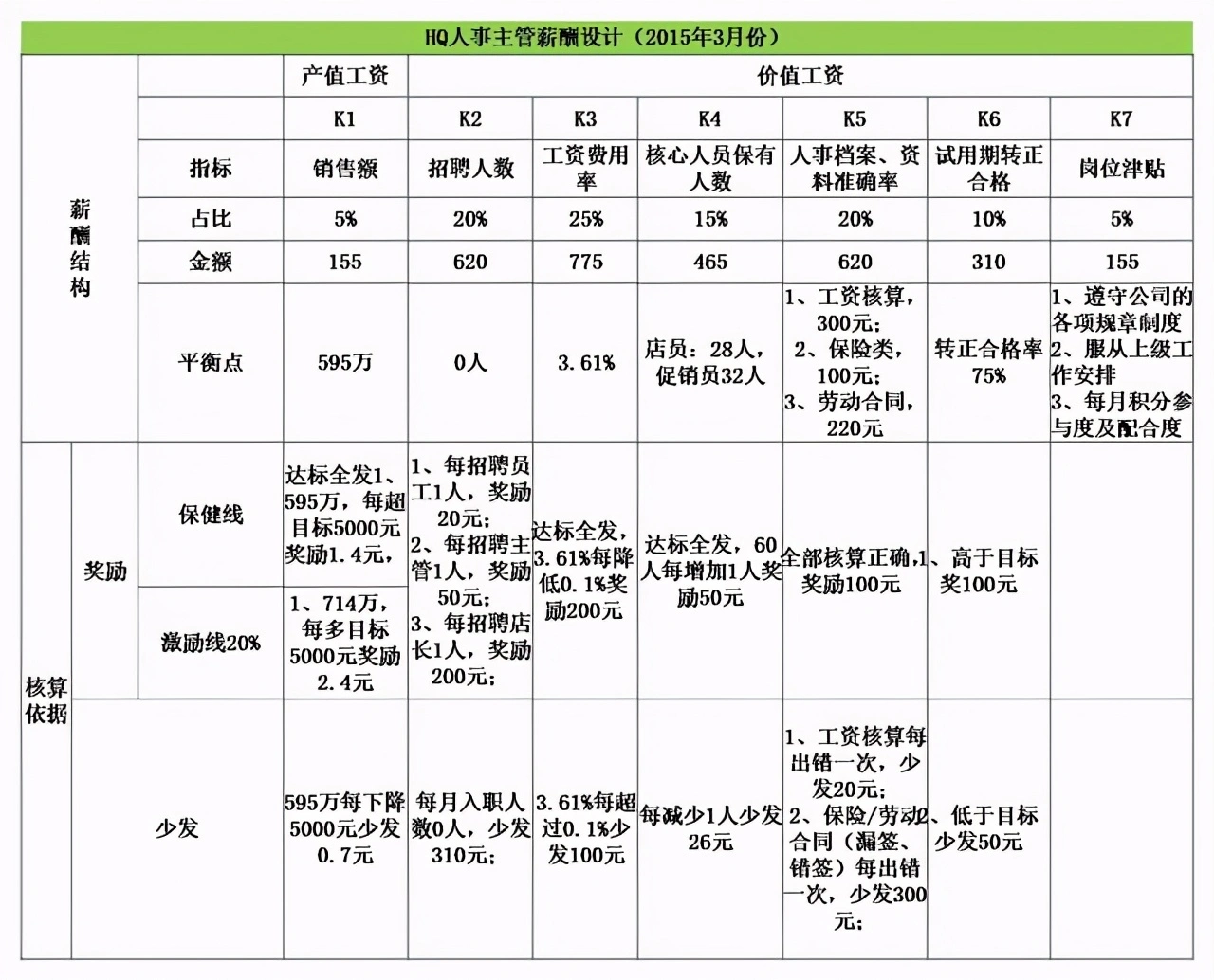 下属为什么要跟着你干？人家为什么到你这个公司来？员工激励方法