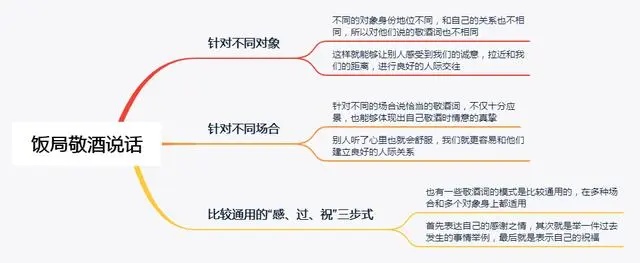 饭局敬酒时，别老说“我干了您随意”，高情商懂得这样说