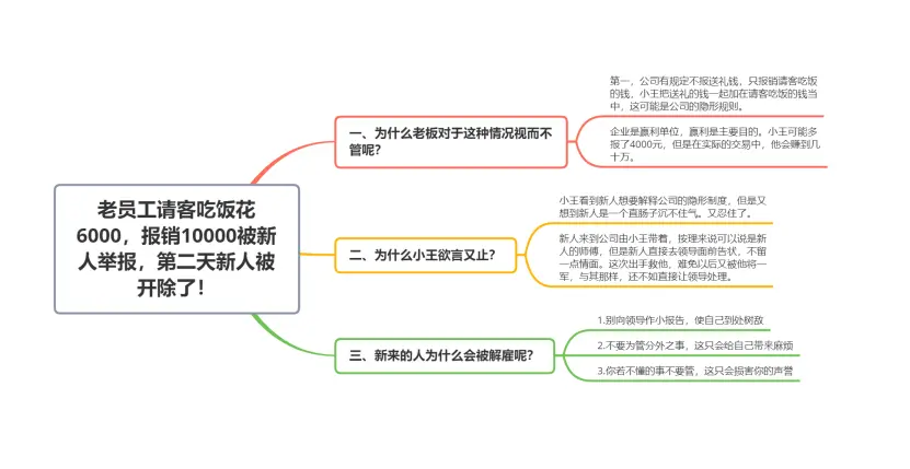 老员工请客吃饭花六千，报销一万被新人举报，第二天新人被开除了！