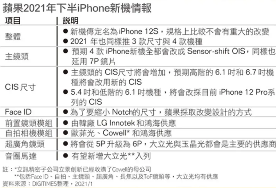 iPhone12系列还不够？苹果再放“大招”，又一款旗舰新机要来了！