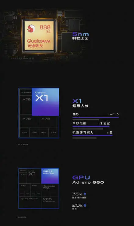 旗舰市场再添悍将，vivo X60 Pro＋双主摄实现全垒打