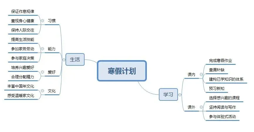 寒假计划做不做差别大！资深班主任手把手教学生制订靠谱有效的假期计划！（收藏）｜支招